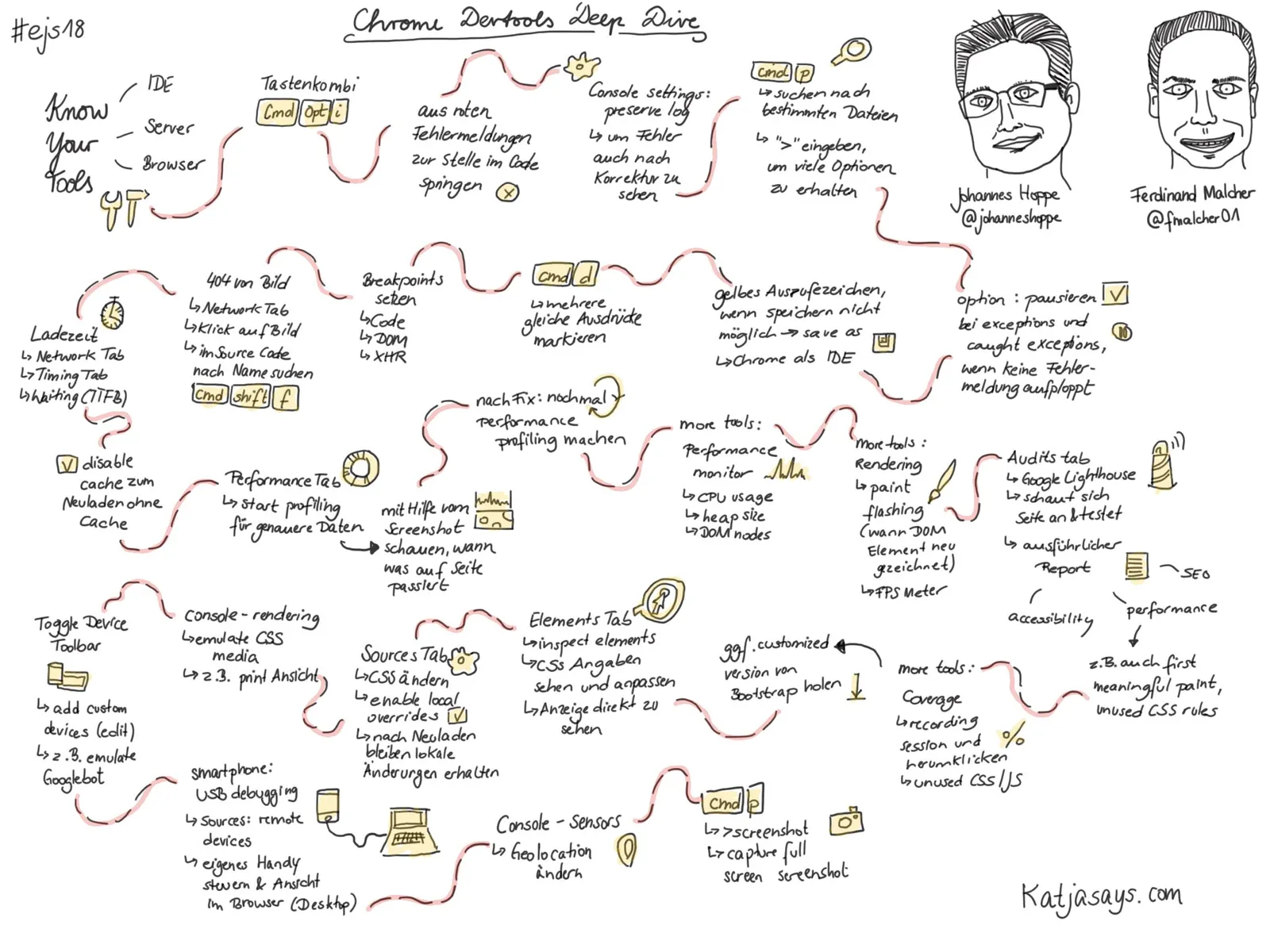 Sketch Note
